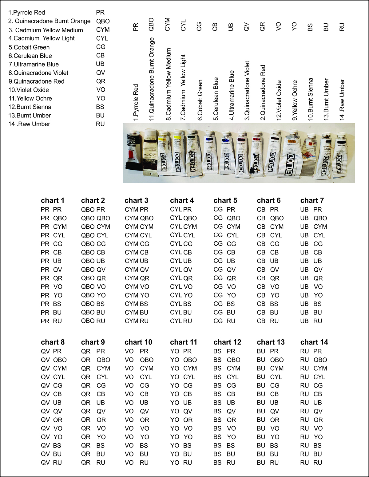 Color charts